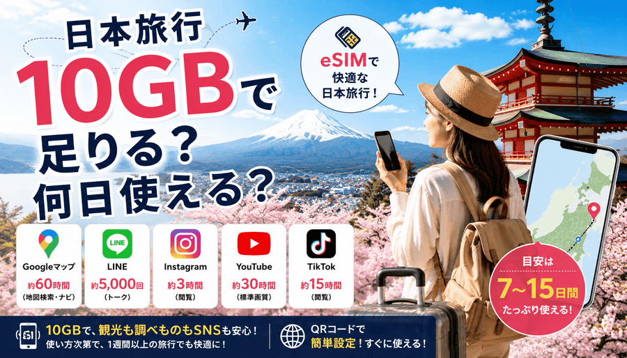 日本旅行10GBで足りる?何日使える?