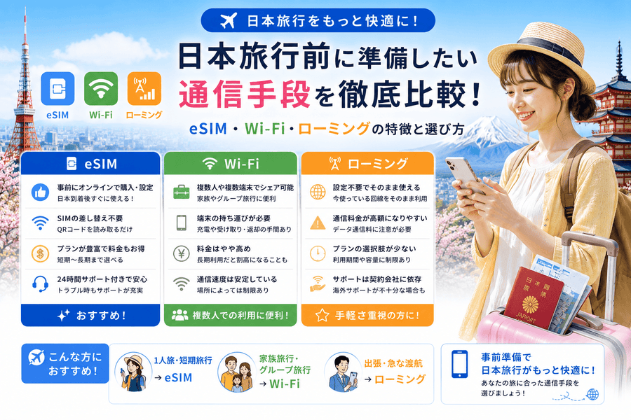日本旅行前に準備したい通信手段|eSIM・Wi-Fi・ローミングを比較