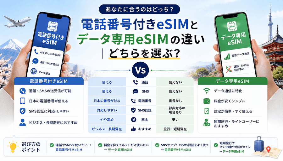 電話番号付きeSIMとデータ専用eSIMの違い|どちらを選ぶ?