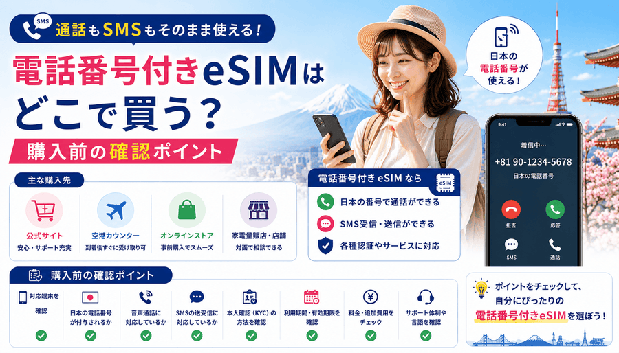 電話番号付きeSIMはどこで買う?購入前の確認ポイント