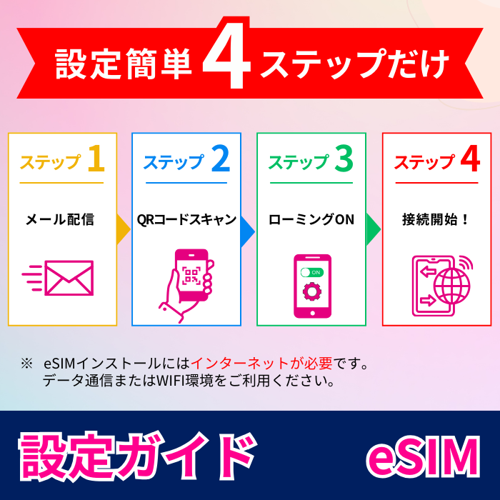 Travel around 11 Asian regions | eSIM data communication