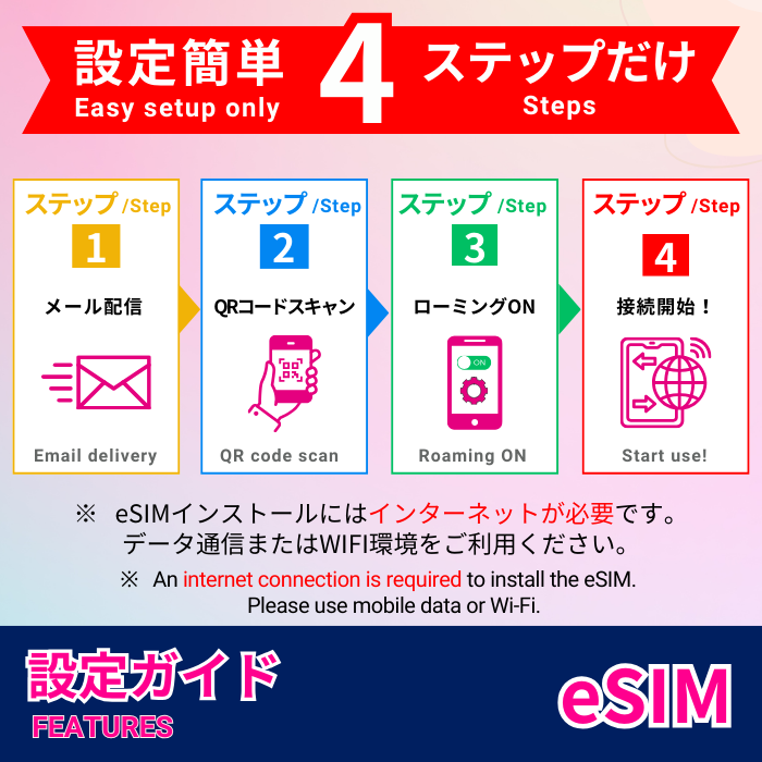 マレーシア| eSIMデータ通信