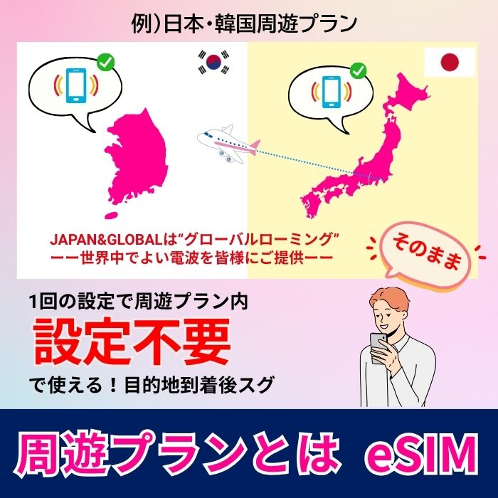 Singapore | eSIM Data