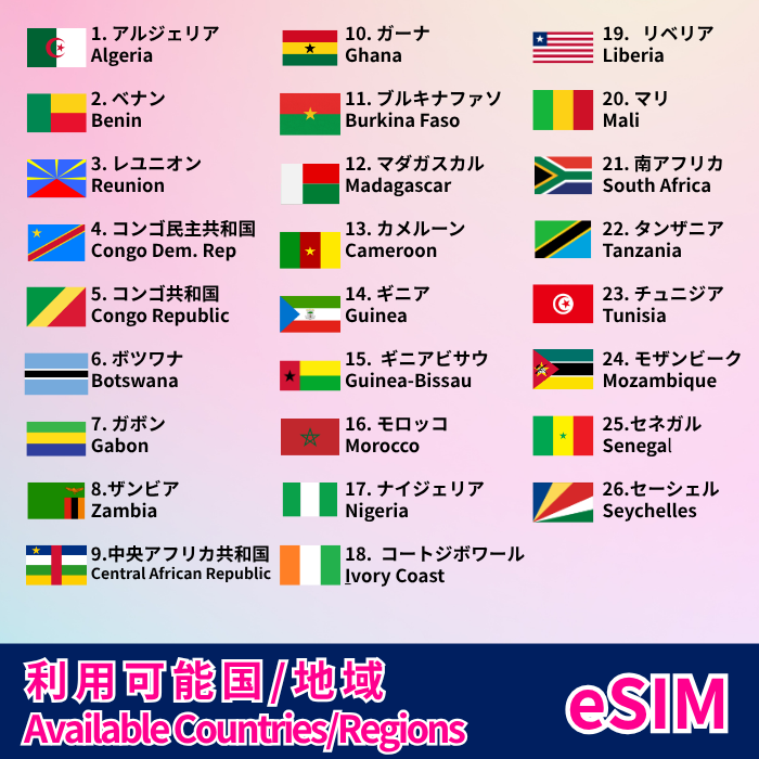 Singapore | eSIM Data