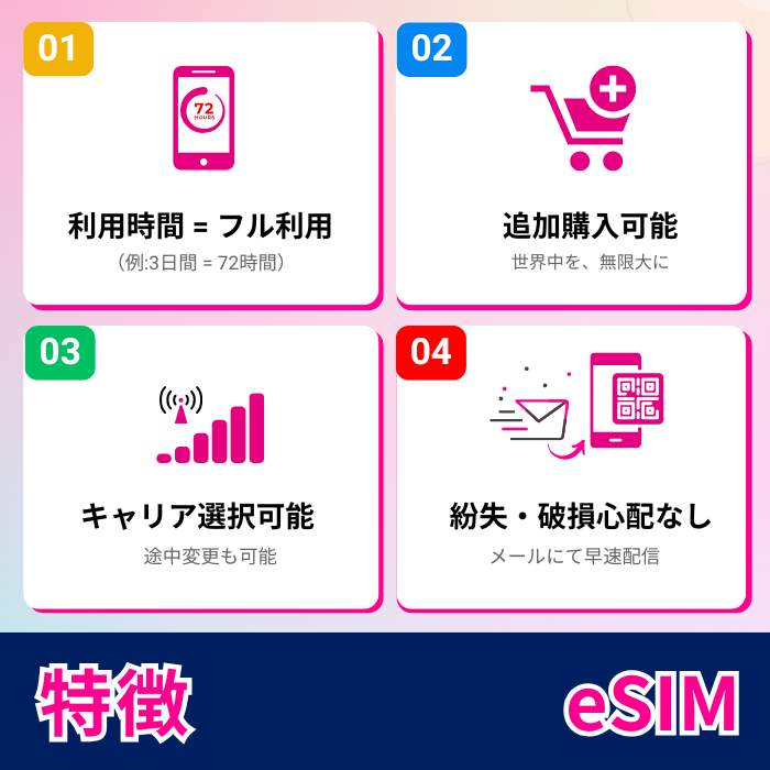 Travel around 11 Asian regions | eSIM data communication