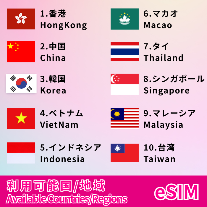 アジア周遊10地域 | eSIMデータ通信