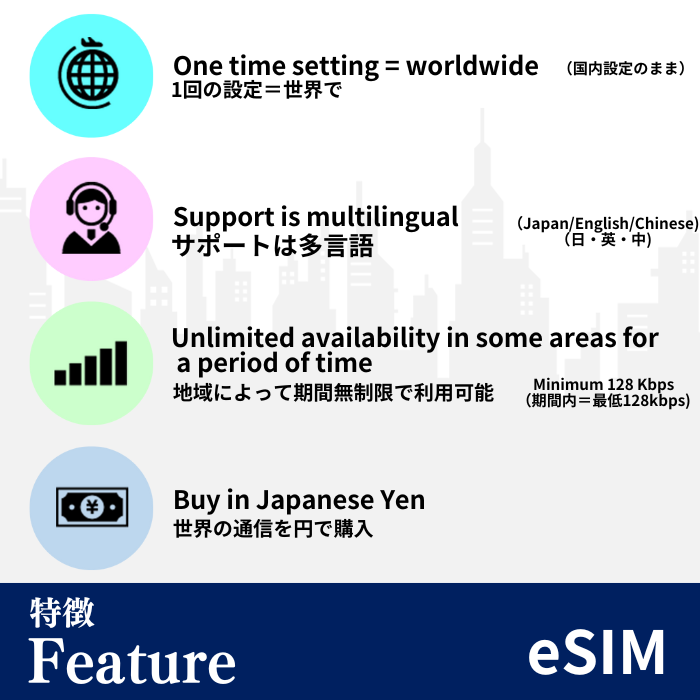 中東(70の目的地) | eSIMデータ通信