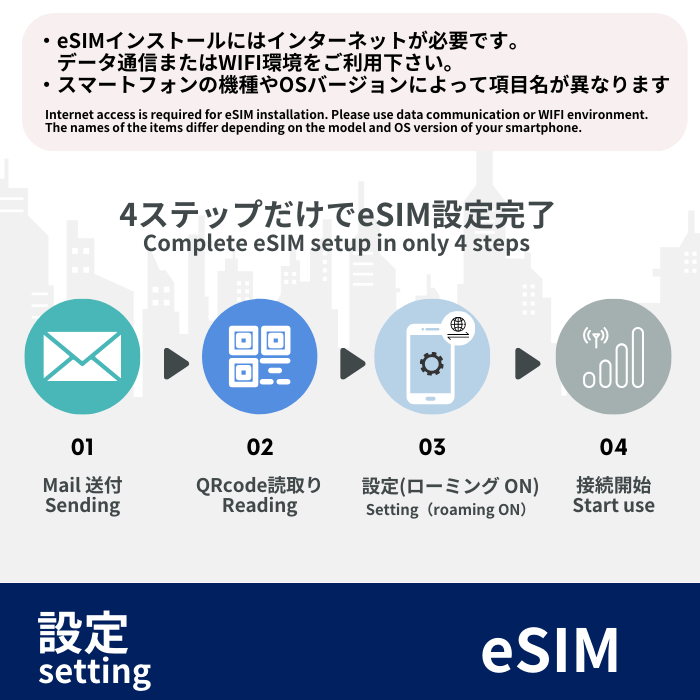 中東(70の目的地) | eSIMデータ通信