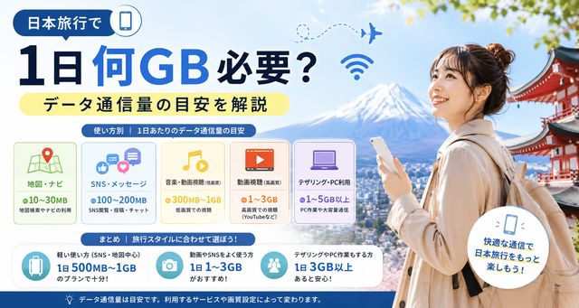 日本旅行で1日何GB必要？データ通信量の目安を解説