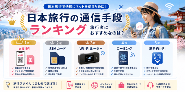 日本旅行の通信手段ランキング｜旅行者におすすめなのは？