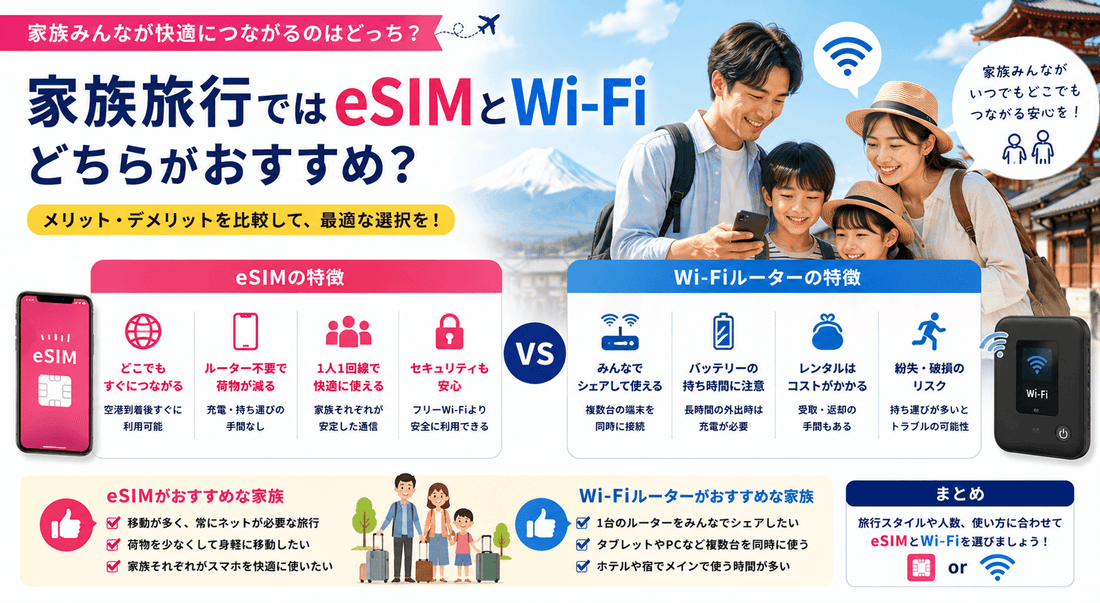 家族旅行ではeSIMとWi-Fiどちらがおすすめ？