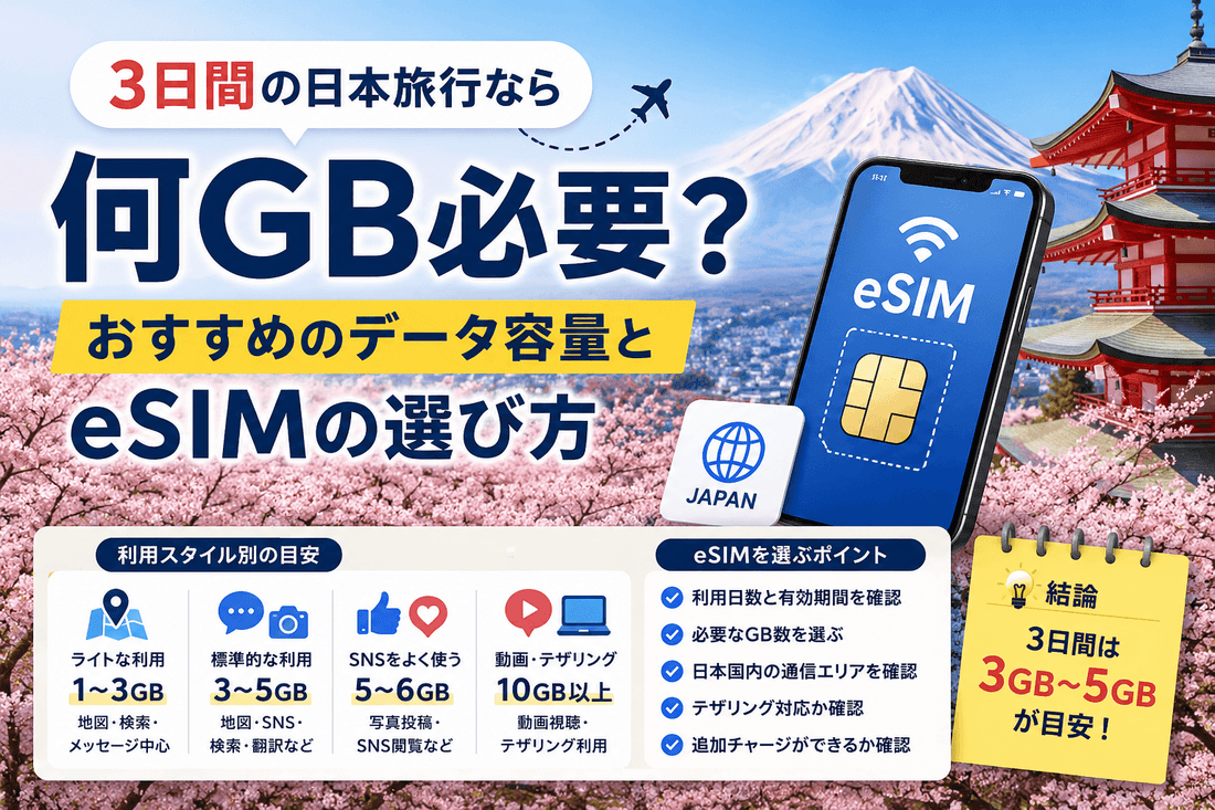 3日間の日本旅行なら何GB必要？おすすめのデータ容量とeSIMの選び方