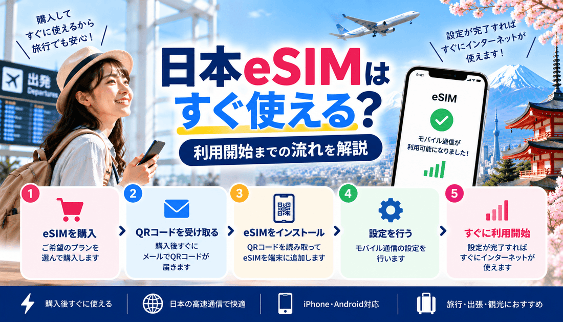 日本eSIMはすぐ使える？利用開始までの流れを解説