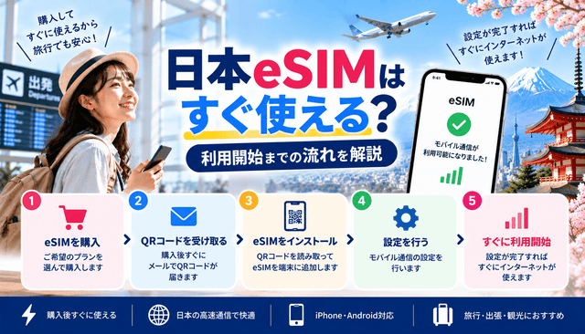 日本eSIMはすぐ使える？利用開始までの流れを解説