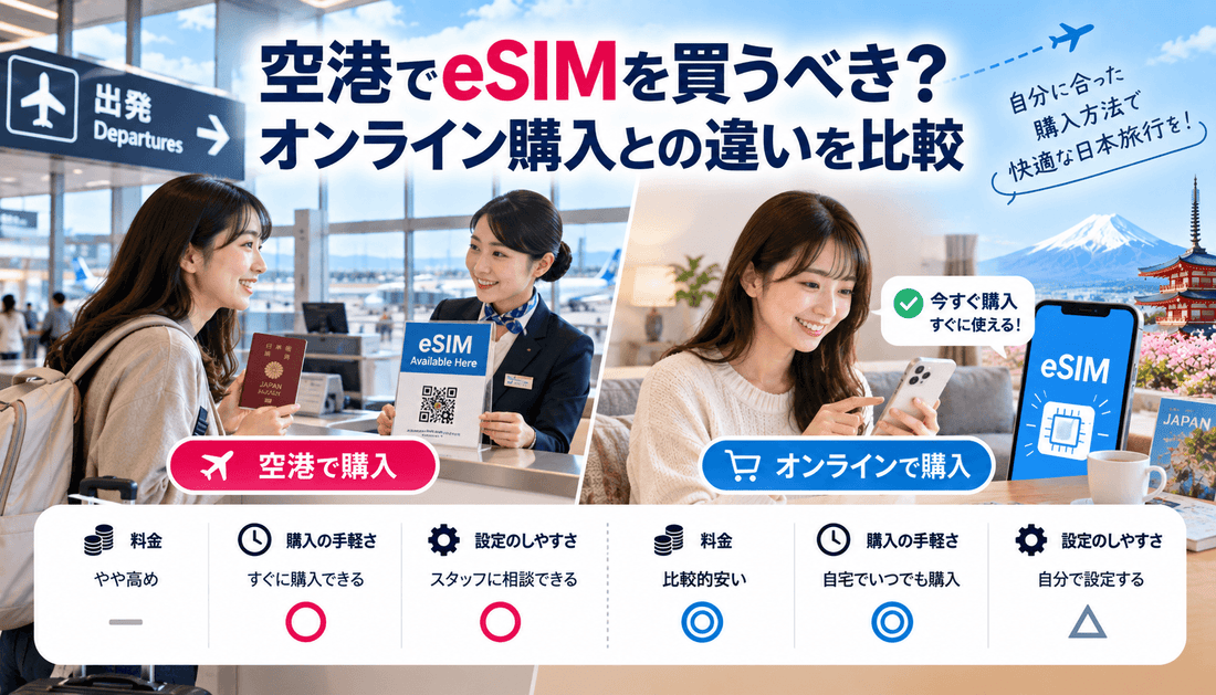 空港でeSIMを買うべき？オンライン購入との違いを比較