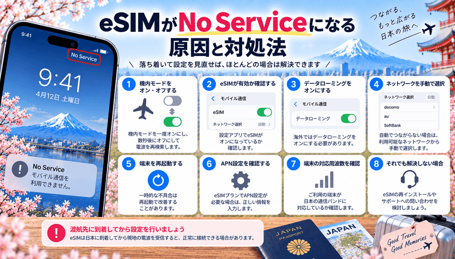 eSIMがNo Serviceになる原因と対処法