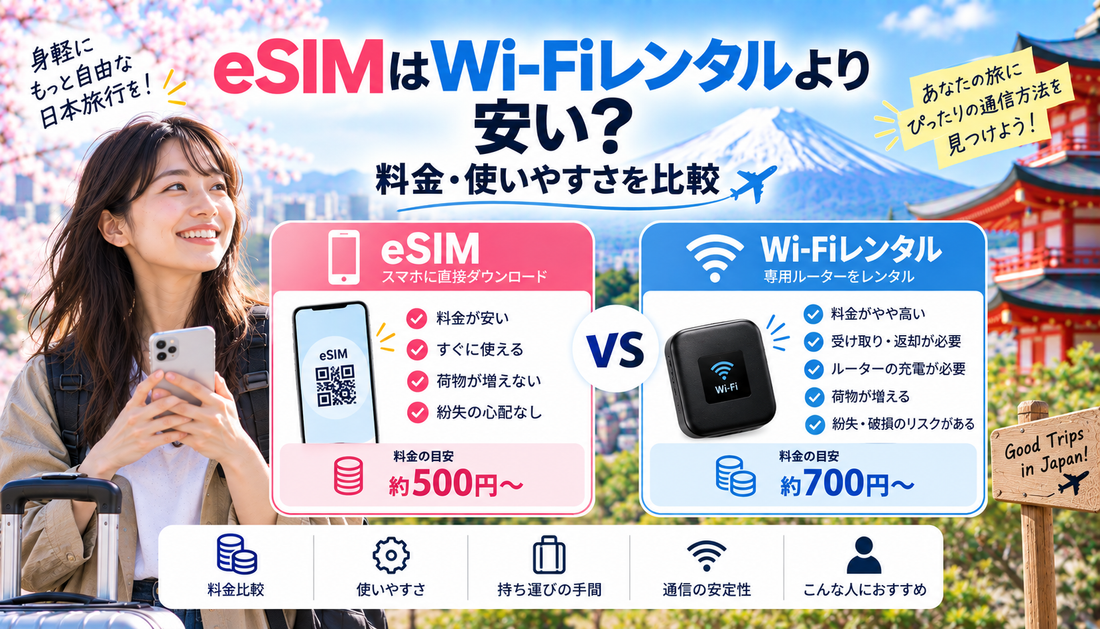 eSIMはWi-Fiレンタルより安い？料金・使いやすさを比較