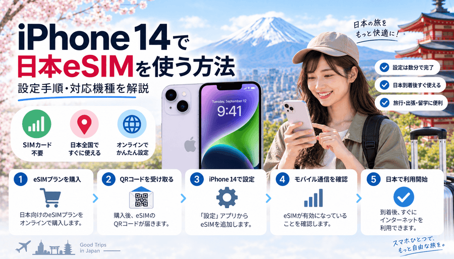 iPhone14で日本eSIMを使う方法｜設定手順・対応機種を解説