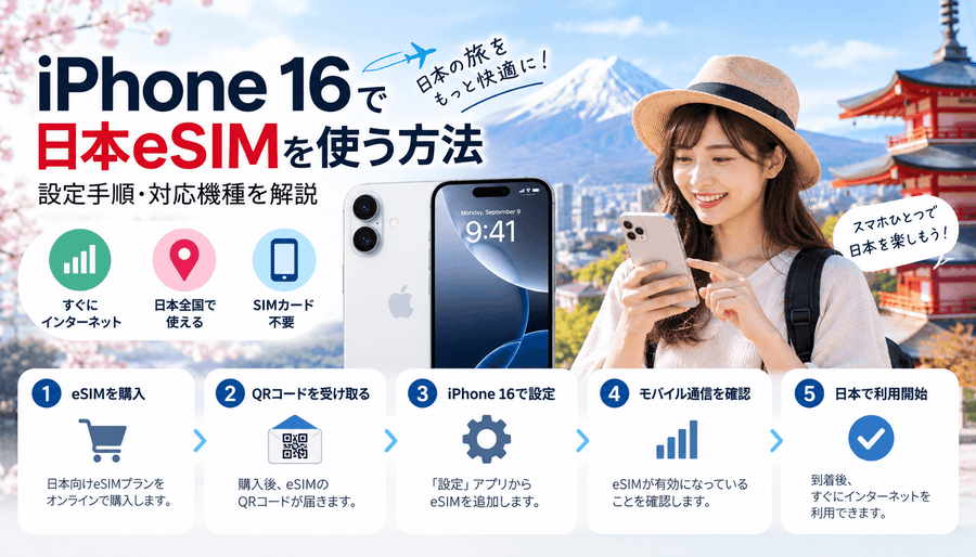 iPhone16で日本eSIMを使う方法｜設定手順・対応機種を解説