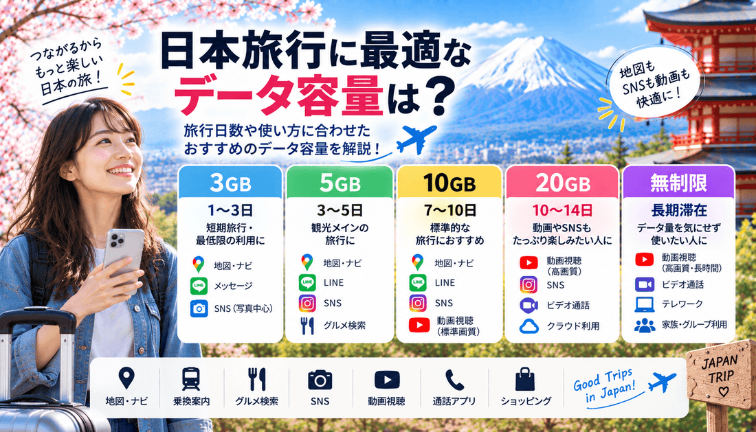 日本旅行に最適なデータ容量は？