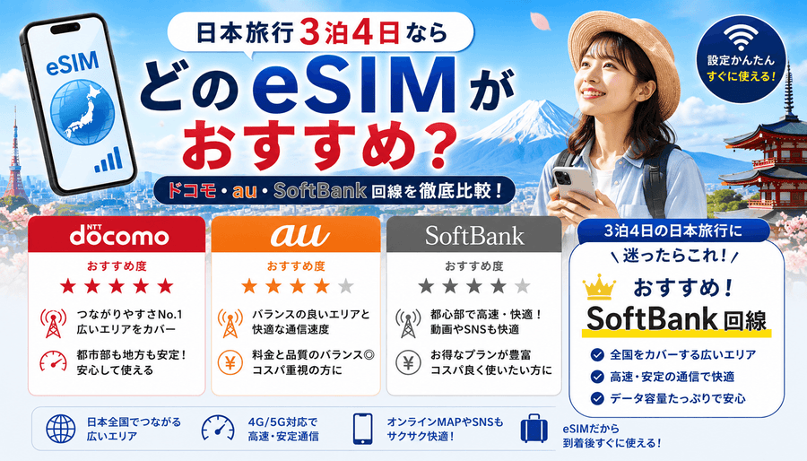 日本旅行3泊4日ならどのeSIMがおすすめ？