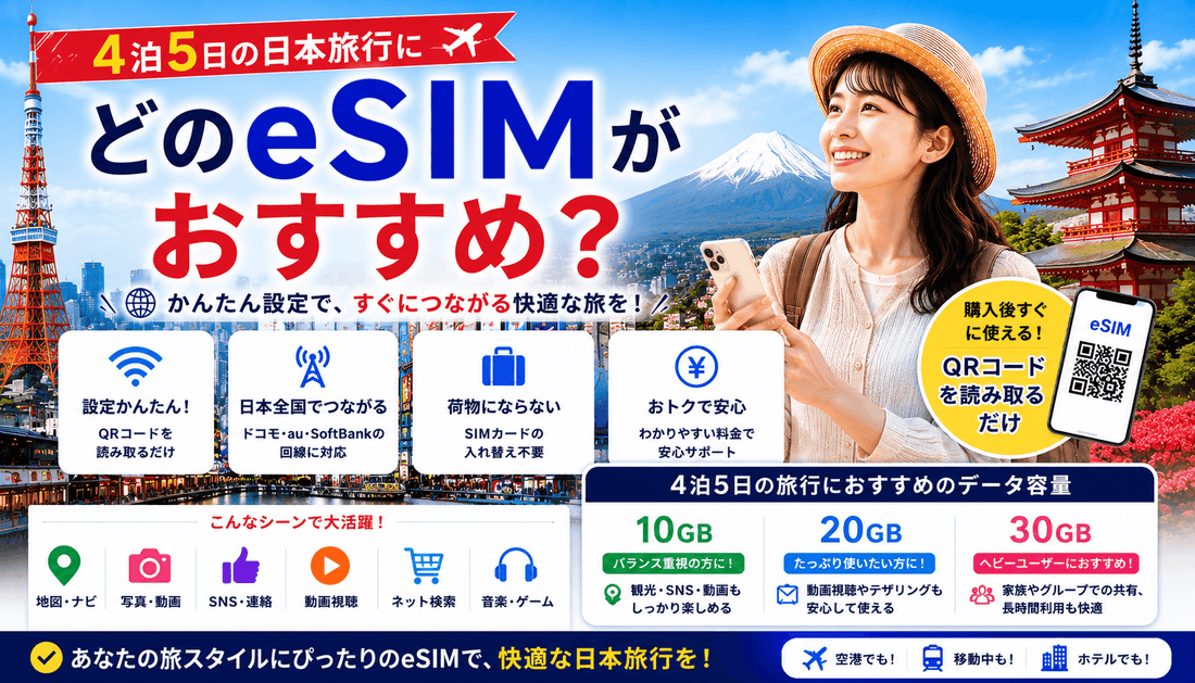 日本旅行4泊5日ならどのeSIMがおすすめ？