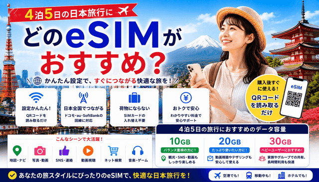 日本旅行4泊5日ならどのeSIMがおすすめ？