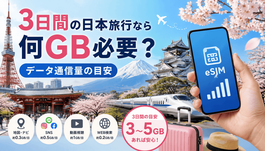 3日間の日本旅行なら何GB必要？データ通信量の目安