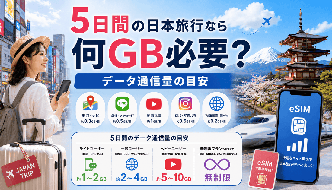 5日間の日本旅行なら何GB必要？データ通信量の目安