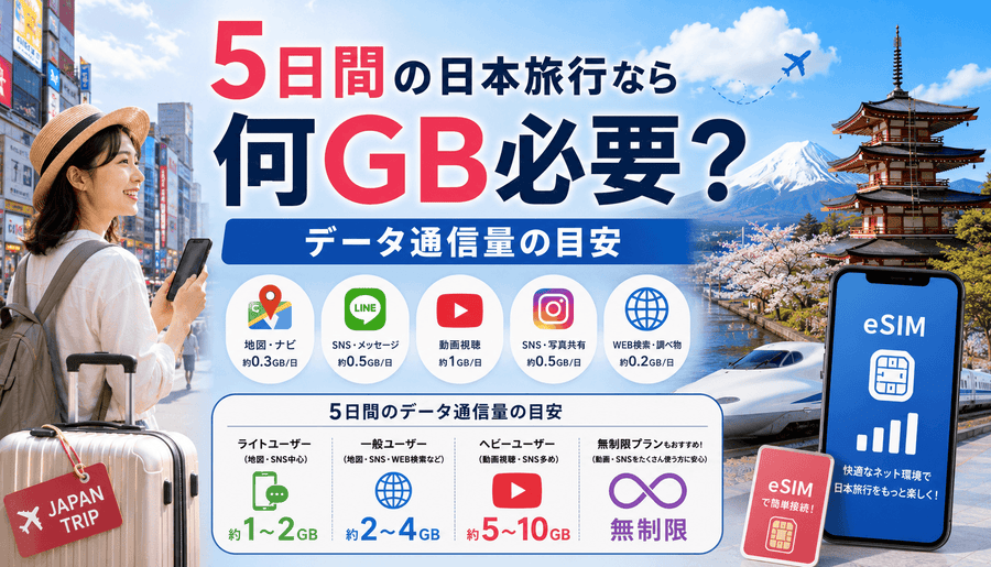 5日間の日本旅行なら何GB必要？データ通信量の目安