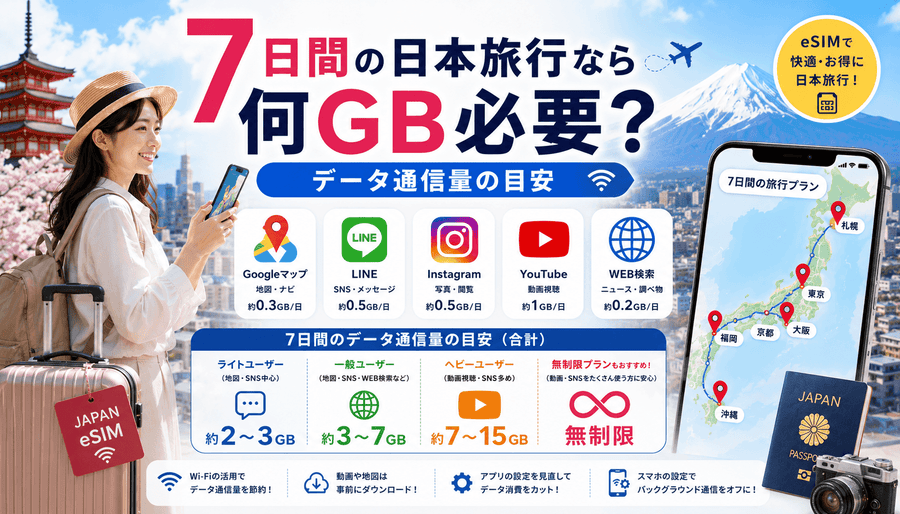 7日間の日本旅行なら何GB必要？データ通信量の目安