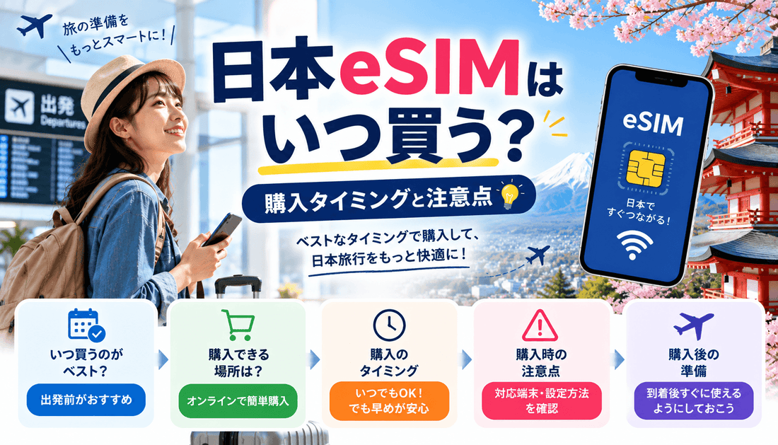 日本eSIMはいつ買う？購入タイミングと注意点