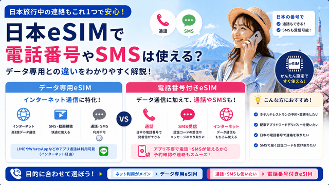 日本eSIMで電話番号やSMSは使える？データ専用との違い