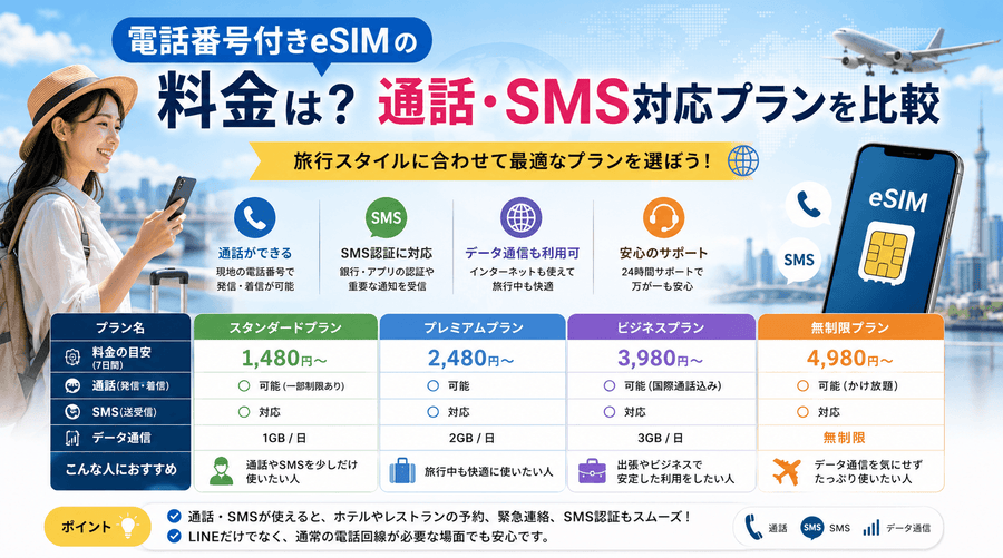 電話番号付きeSIMの料金は？通話・SMS対応プランを比較