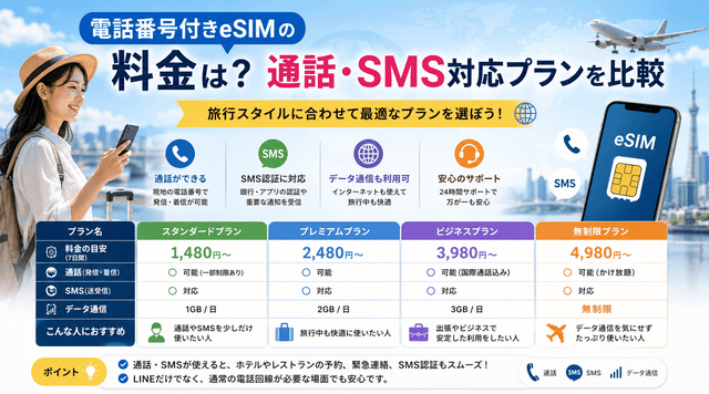 電話番号付きeSIMの料金は？通話・SMS対応プランを比較