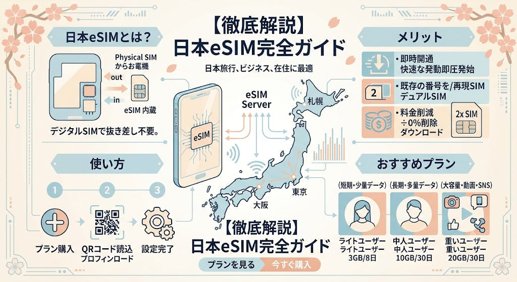 日本eSIMとは？メリット・使い方・おすすめプランを徹底解説