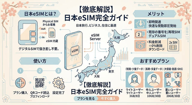 日本eSIMとは？メリット・使い方・おすすめプランを徹底解説