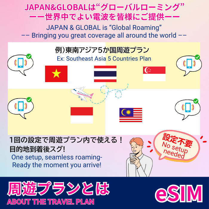東南アジア5か国周遊 | eSIMデータ通信