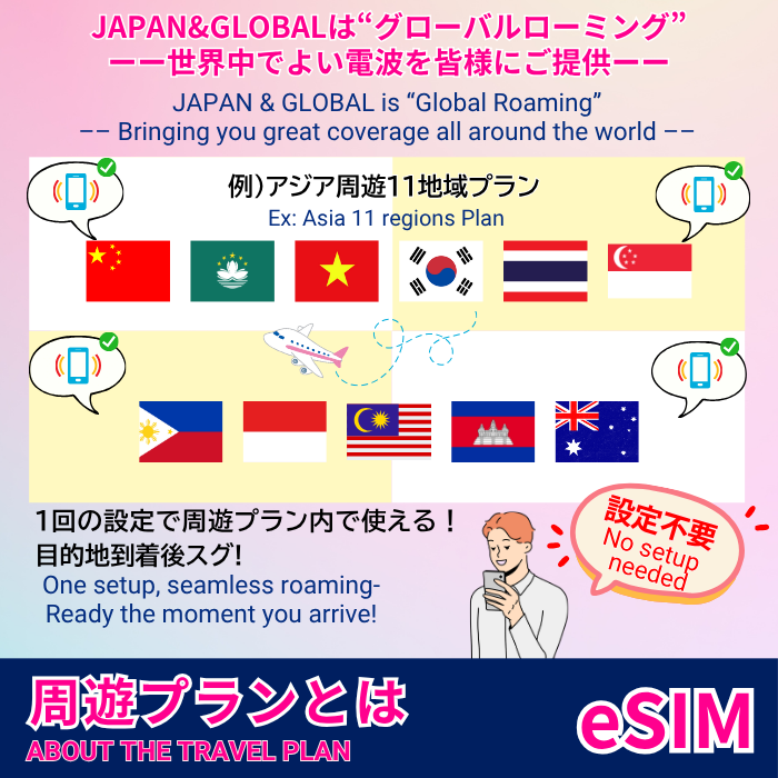 アジア周遊11地域 | eSIMデータ通信