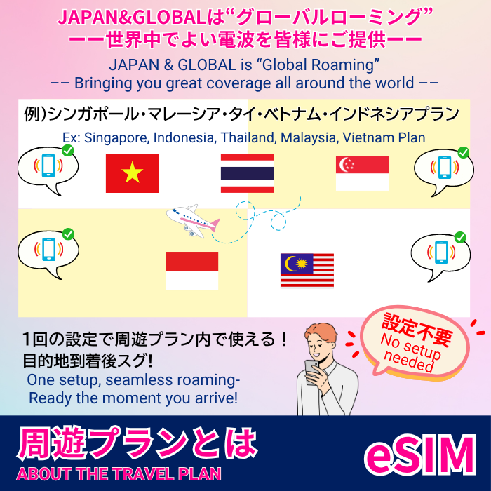 Tour of 5 Southeast Asian countries | eSIM data communication 