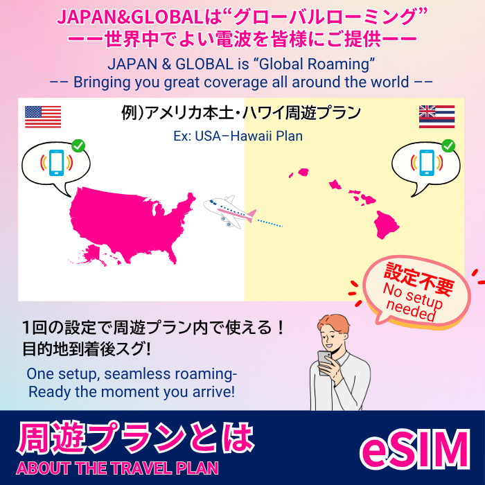 アメリカ/ハワイ | eSIMデータ通信