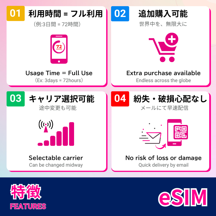 Malaysia Premium | eSIM data communication 