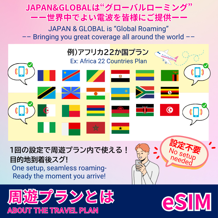 22 African Countries | eSIM Data