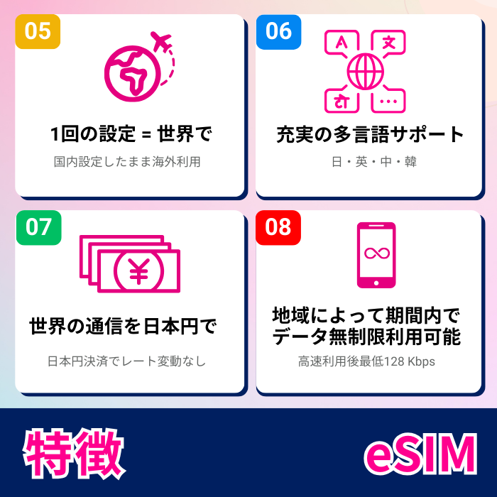 ウルグアイ | eSIMデータ通信