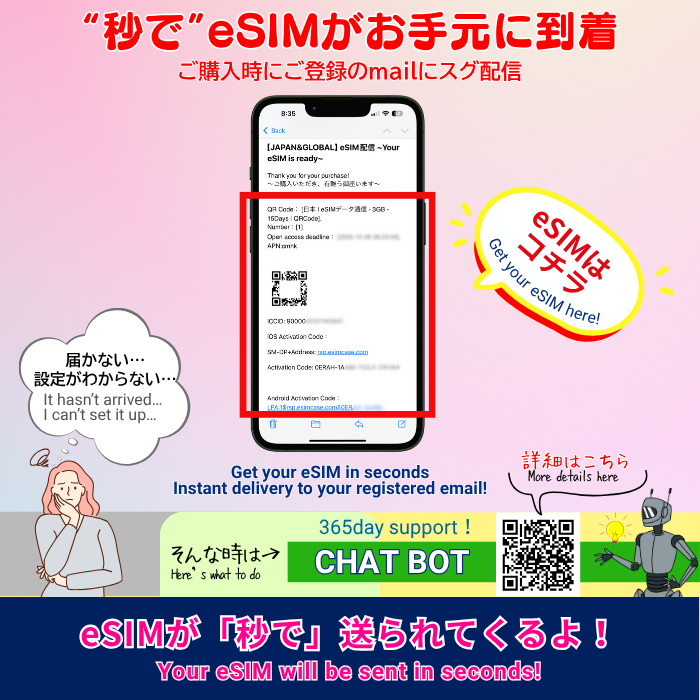 アメリカ大陸/カリブ海周遊 | eSIMデータ通信