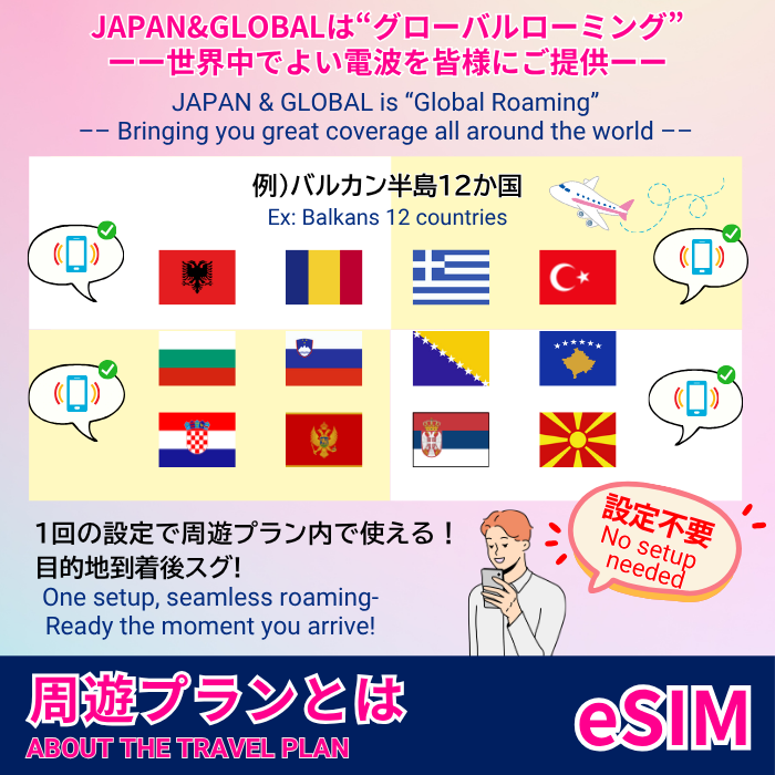 バルカン半島12か国 | eSIMデータ通信