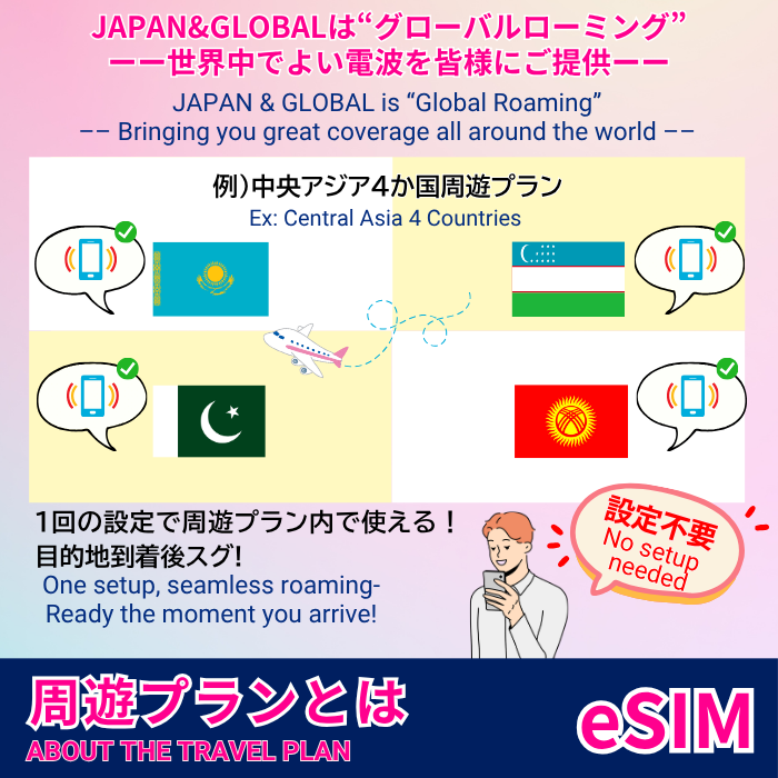 中央アジア4か国周遊 | eSIMデータ通信