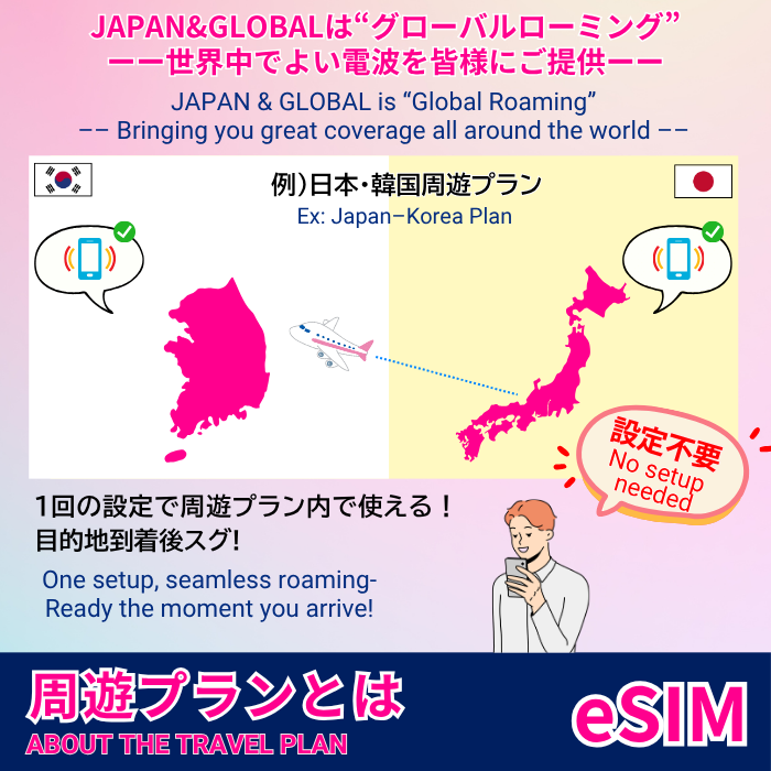 Japan/Korea | eSIM Data 