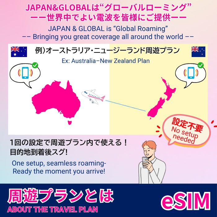 オーストラリア/ニュージーランド | eSIMデータ通信