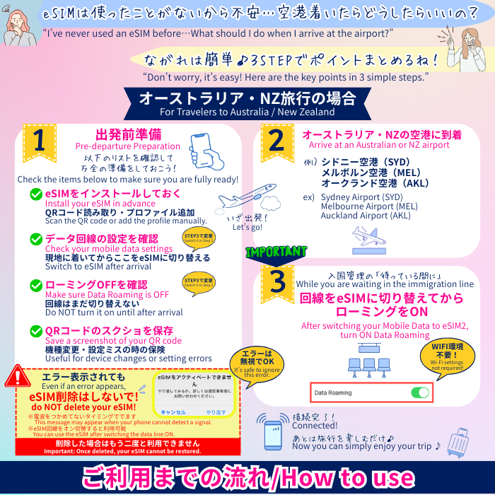 オーストラリア/ニュージーランド | eSIMデータ通信